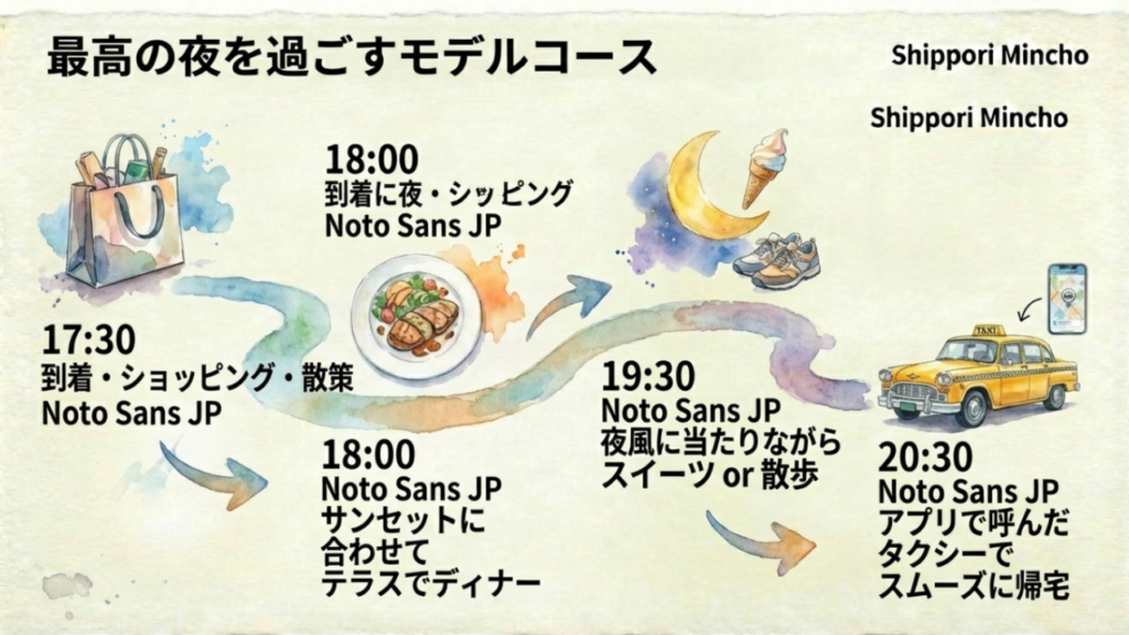 ウミカジテラスのディナーを満喫するモデルコース。到着からサンセット、夜景、帰宅までのタイムスケジュール。