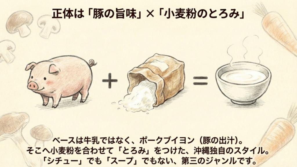 ジャッキーのスープの材料は豚の旨味と小麦粉の組み合わせ