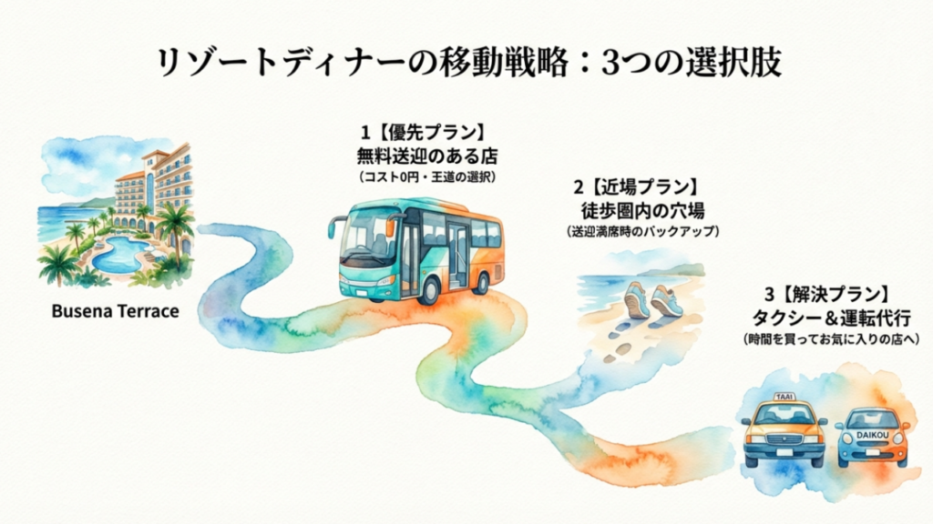 ブセナテラス周辺の居酒屋へ行くための送迎・徒歩・代行の3つの選択肢