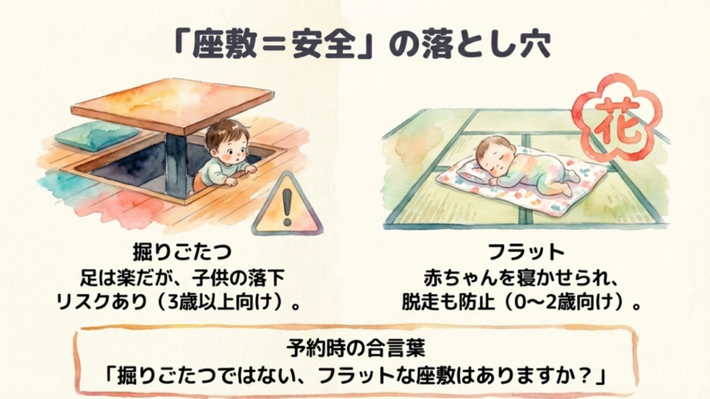 掘りごたつとフラットな座敷の違いと注意点