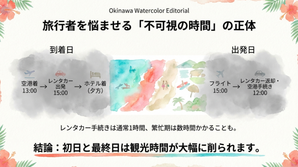 空港到着からレンタカー出発、最終日の手続きで失われる不可視の時間