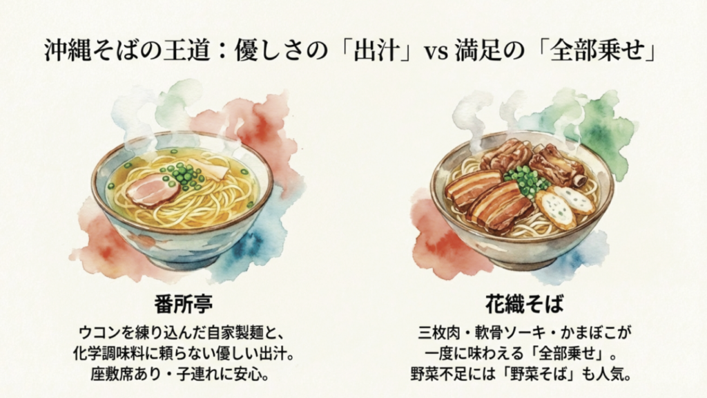 沖縄そばの王道 番所亭の優しい出汁と花織そばの全部乗せ