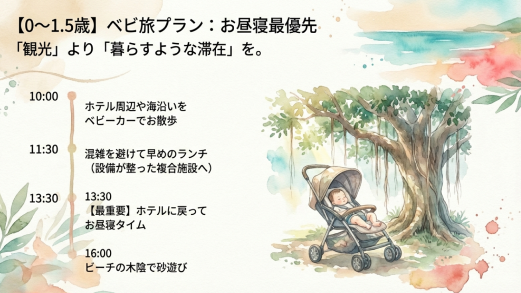 【0-1.5歳】ベビ旅プラン:お昼寝最優先 0歳から1.5歳向けのベビ旅プラン。お昼寝最優先でホテル周辺を散歩するゆったりスケジュールの提案スライド