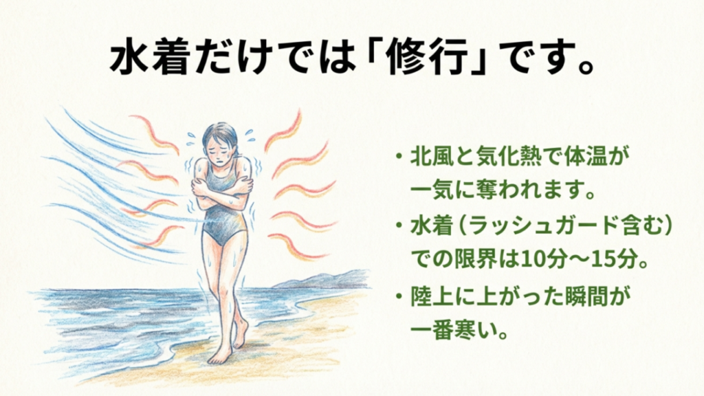 濡れた体に北風が当たると気化熱で体温が奪われるイラスト。水着だけの限界は10分〜15分