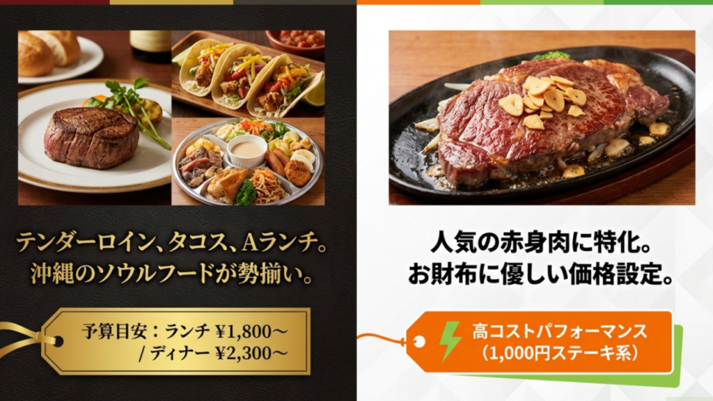テンダーロインなど通常店メニューと88Jr.の1000円ステーキ