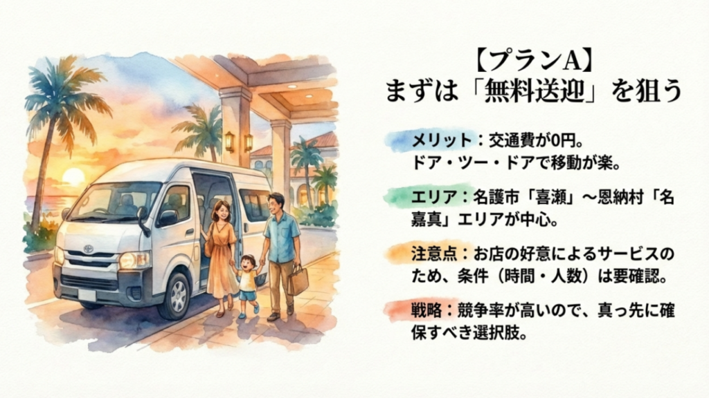 まずは無料送迎を狙うプランAのイメージイラスト