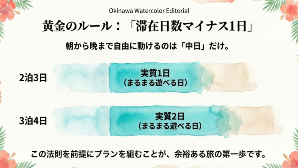 滞在日数マイナス1日の法則。朝から晩まで遊べるのは中日だけ。