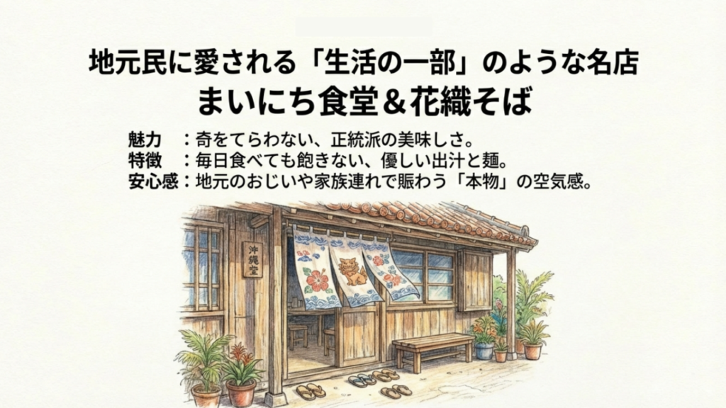 地元民に愛される名店 まいにち食堂&花織そば 地元民に愛される昔ながらの沖縄そば店の外観のイラスト