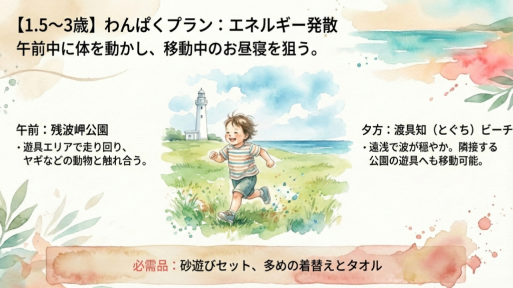 【1.5-3歳】わんぱくプラン:エネルギー発散 1.5歳から3歳向けのわんぱくプラン。午前中に残波岬公園で遊び、夕方は渡具知ビーチで遊ぶエネルギー発散コースのスライド