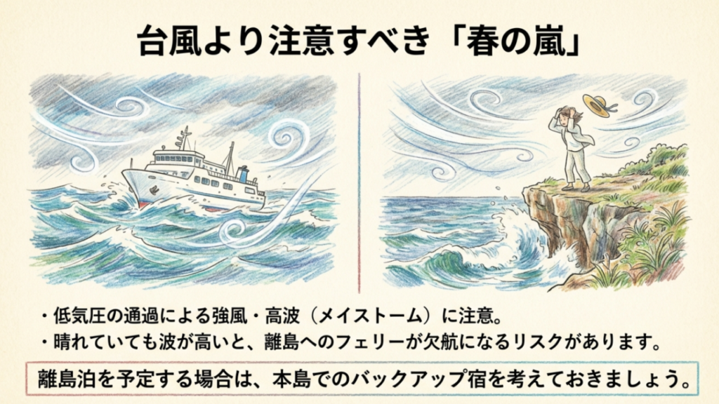 春の嵐（メイストーム）とフェリー欠航リスク