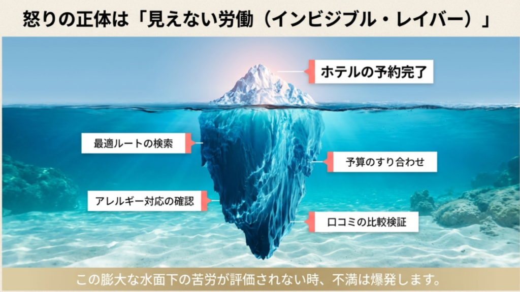 怒りの正体は「見えない労働」 怒りの正体は評価されない見えない労働(インビジブル・レイバー)