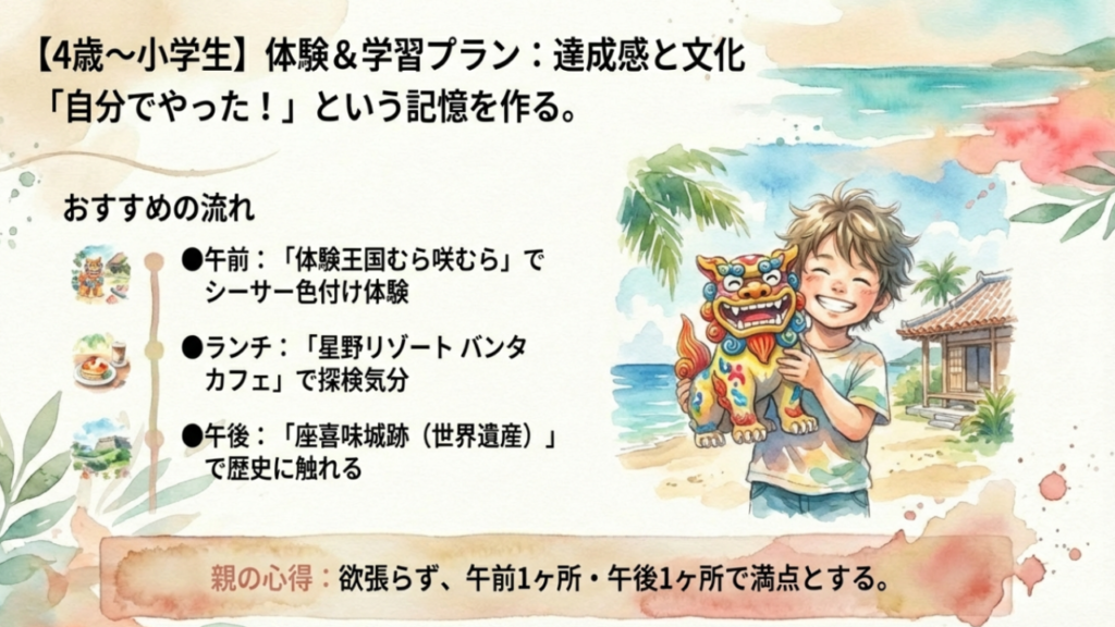 【4歳-小学生】体験&学習プラン:達成感と文化 4歳から小学生向けの体験学習プラン。シーサー色付けや世界遺産の見学など、達成感と文化体験重視のコーススライド