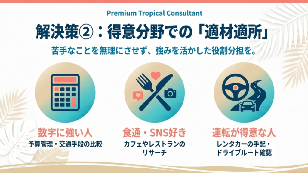 解決策②:得意分野での適材適所 解決策②:得意分野での適材適所