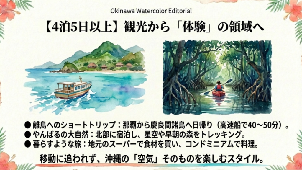 4泊5日以上なら離島へのショートトリップや北部での自然体験が可能。