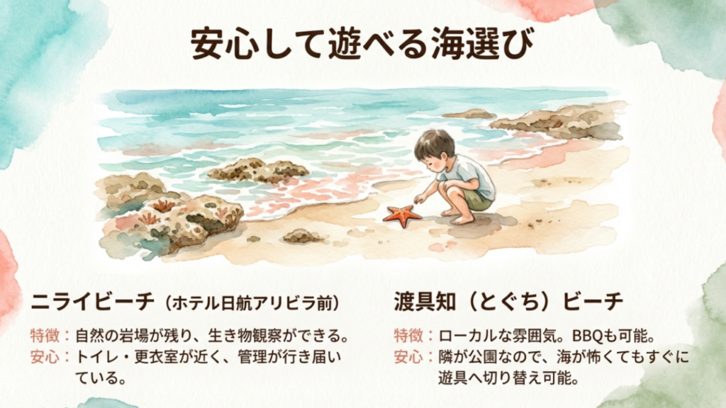安心して遊べる海選び:ニライビーチと渡具知ビーチ 安心して遊べる海選び。ニライビーチは管理が行き届き安心、渡具知ビーチはローカルな雰囲気で公園も近いことを比較したスライド