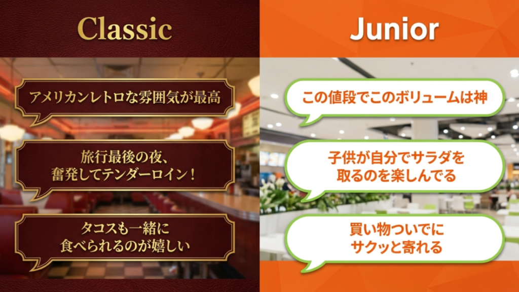 88通常店と88Jr.の口コミと利用者の声