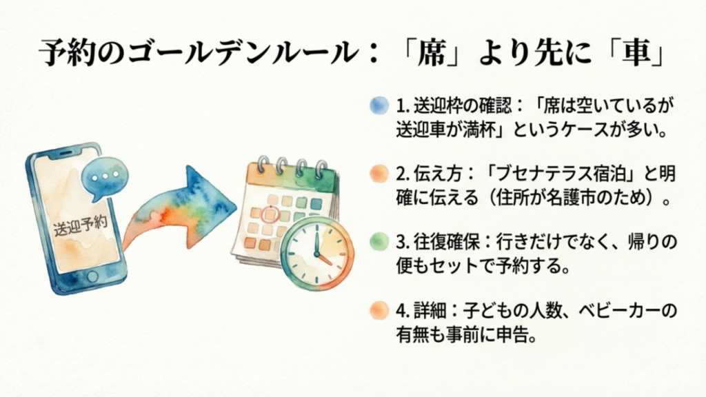 予約のゴールデンルールは席より先に車を確保すること