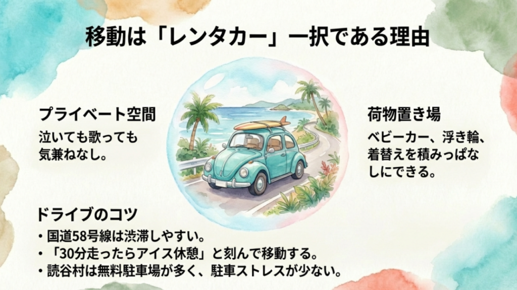 移動は「レンタカー」一択である理由 移動はレンタカー一択である理由。プライベート空間の確保、荷物置き場としての活用、ドライブのコツを解説したスライド