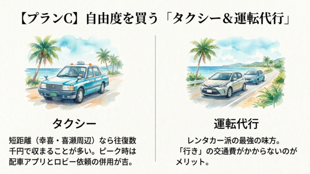 タクシーと運転代行を活用するプランCのイメージ
