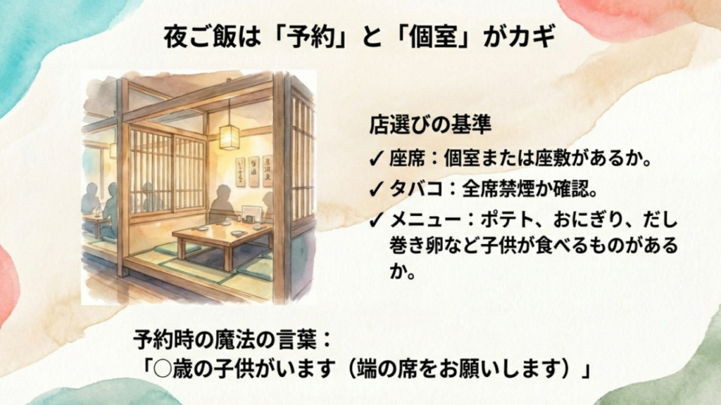 夜ご飯は「予約」と「個室」がカギ 夜ご飯は予約と個室がカギ。店選びの基準や予約時の伝え方などをまとめたスライド