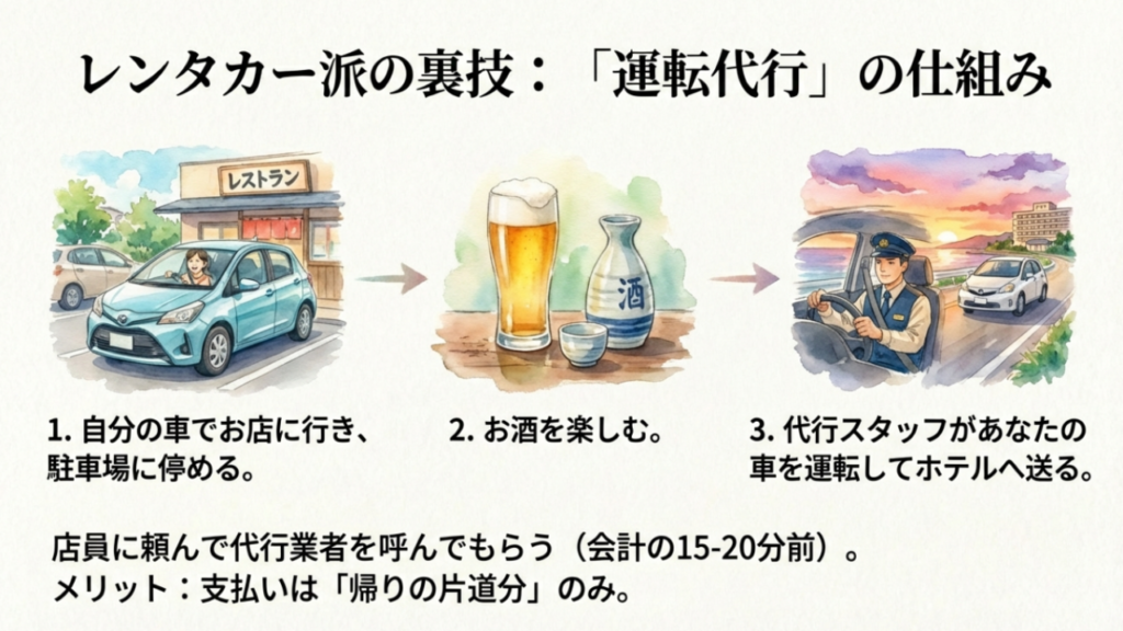 レンタカー利用者が運転代行を使う仕組みの図解