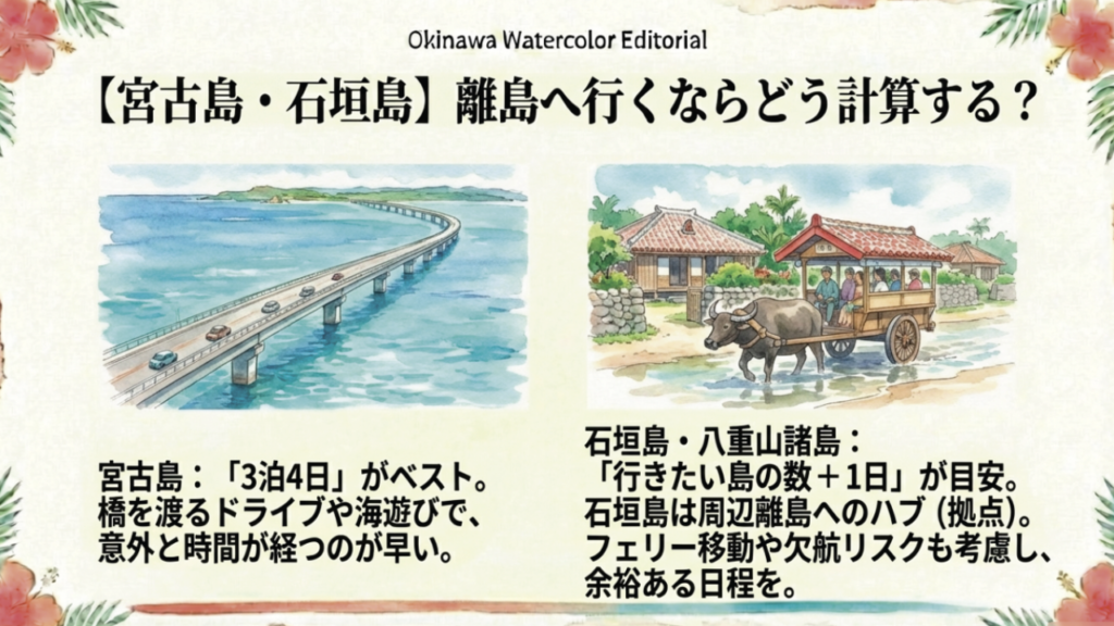 宮古島は3泊4日、石垣島は行きたい島の数+1日が目安。