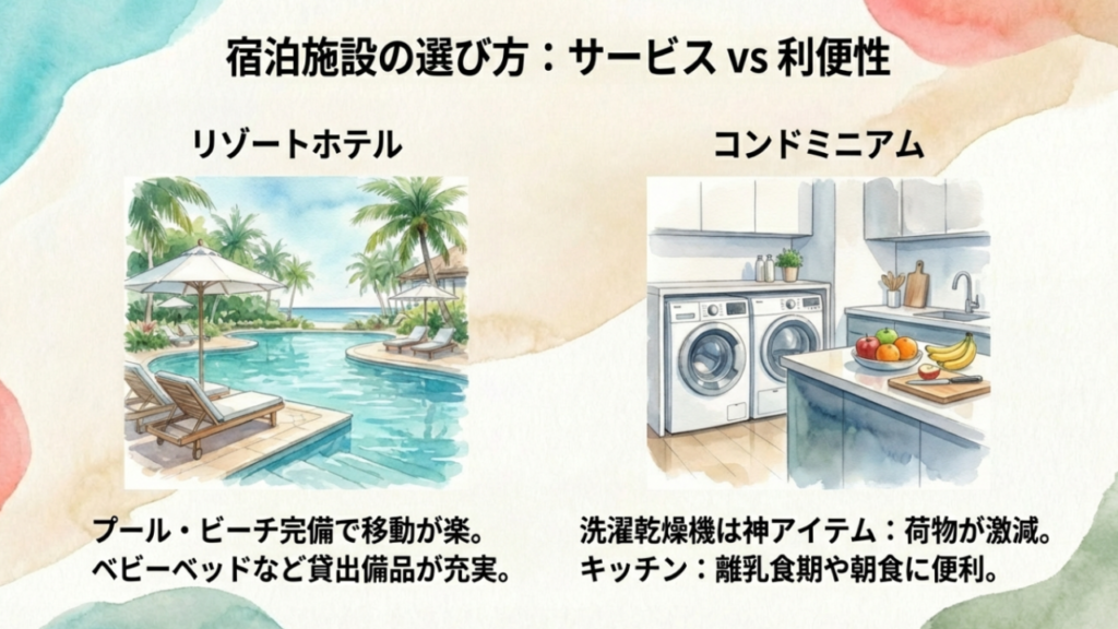 宿泊施設の選び方:サービス vs 利便性 宿泊施設の選び方スライド。リゾートホテルのサービスとコンドミニアムの利便性を比較し、家族に合った選び方を提案