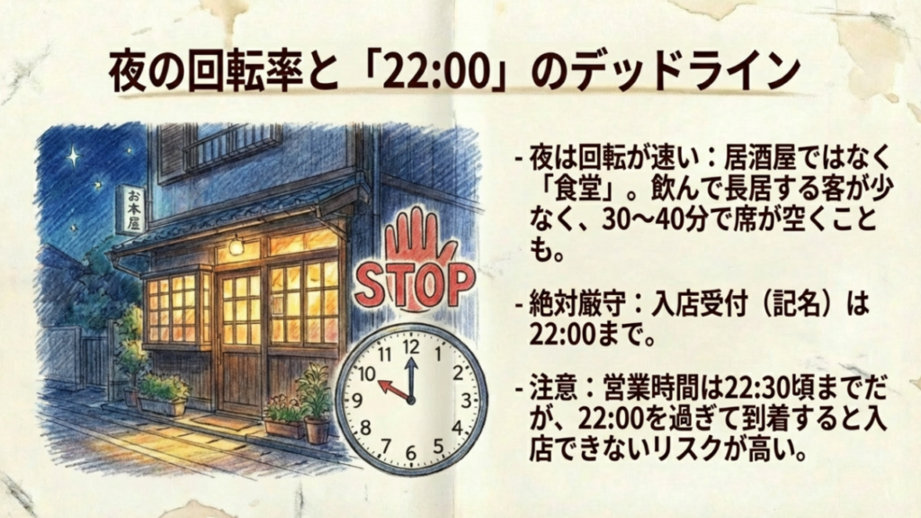 夜の回転率と22:00のデッドライン ジャッキーステーキハウスの夜営業ルール:22時で入店受付終了のデッドライン