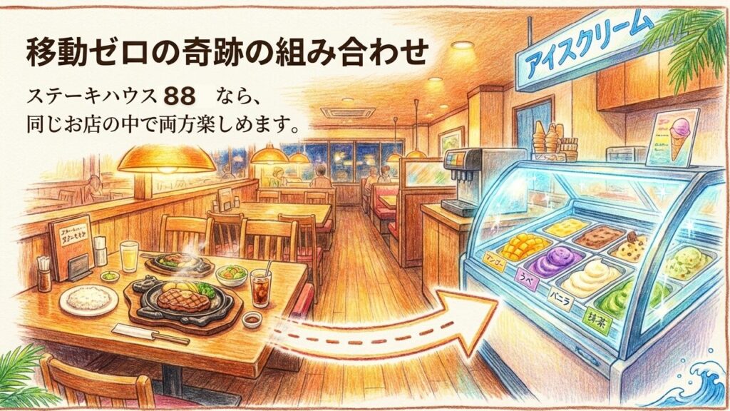 同じお店で両方楽しめる ステーキハウス八十八の店内でステーキとアイスの両方を楽しむイラスト