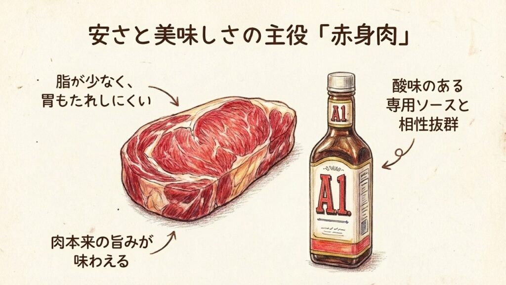 安さの理由は?沖縄市でステーキが安い名店と失敗しない選び方 8 安さと美味しさの主役である赤身肉と相性抜群のA1ソース