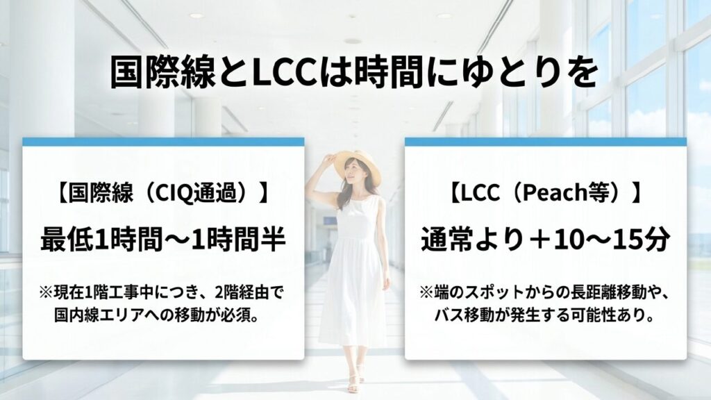国際線のCIQ通過やLCC利用時に必要なゆとり時間の目安
