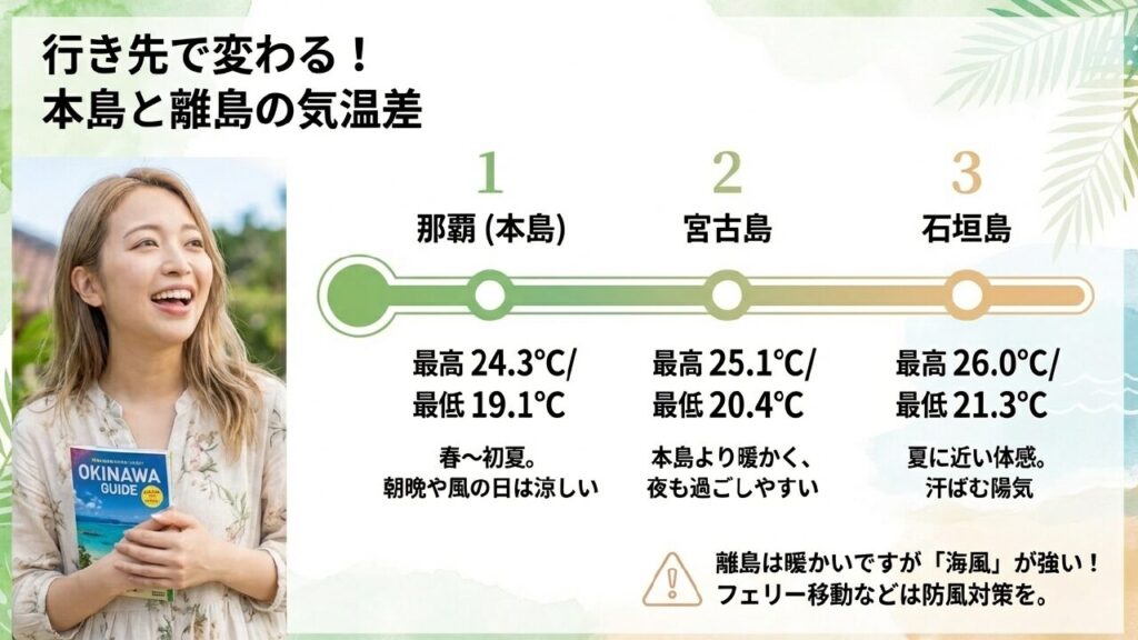 沖縄本島と離島の4月の気温差 那覇・宮古島・石垣島の気温差比較