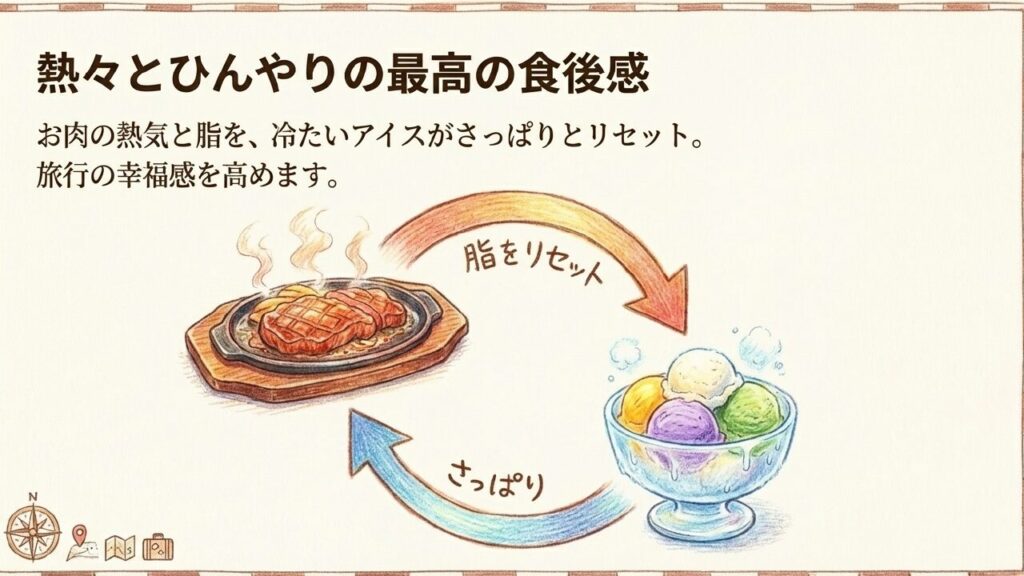 熱々とひんやりの食後感 お肉の脂を冷たいアイスでさっぱりリセットする最高の食後感