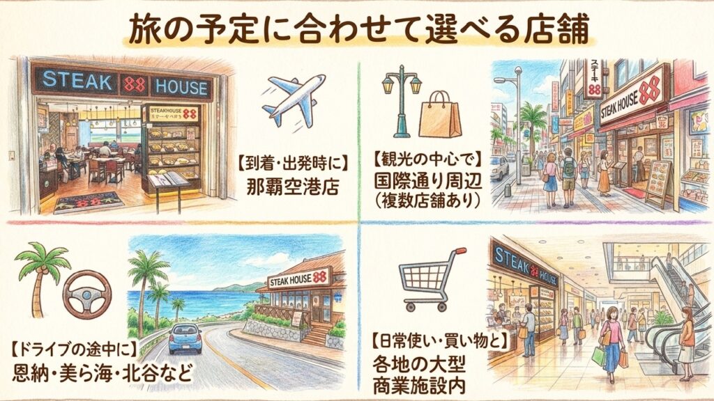 那覇空港、国際通り、リゾートエリアなど目的別の店舗ガイド