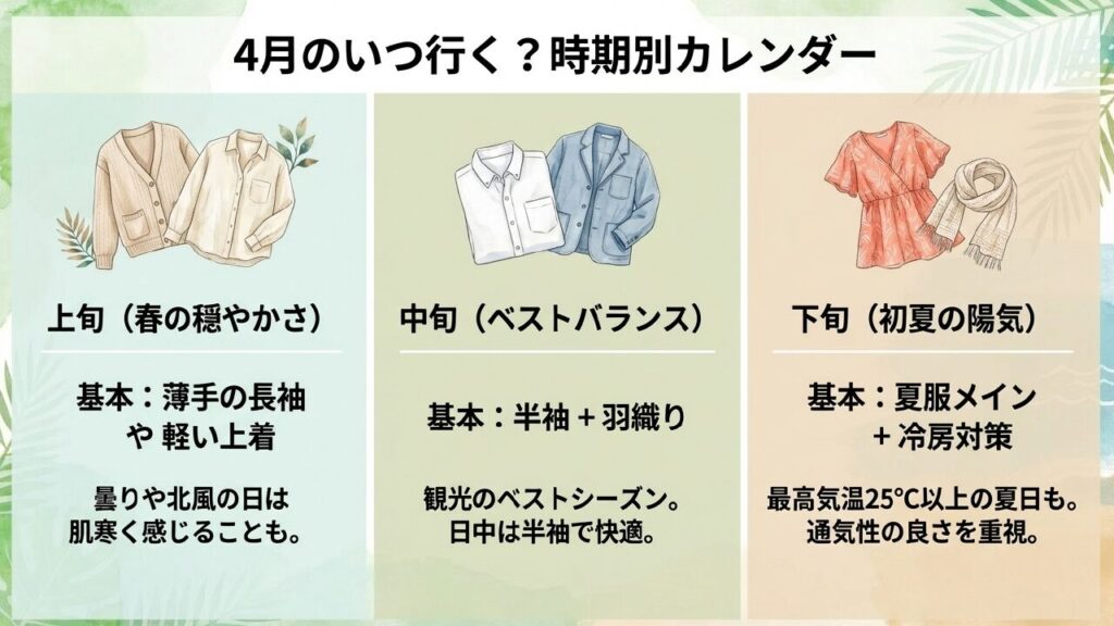 4月の沖縄時期別おすすめコーディネート 4月上旬・中旬・下旬の時期別服装カレンダー