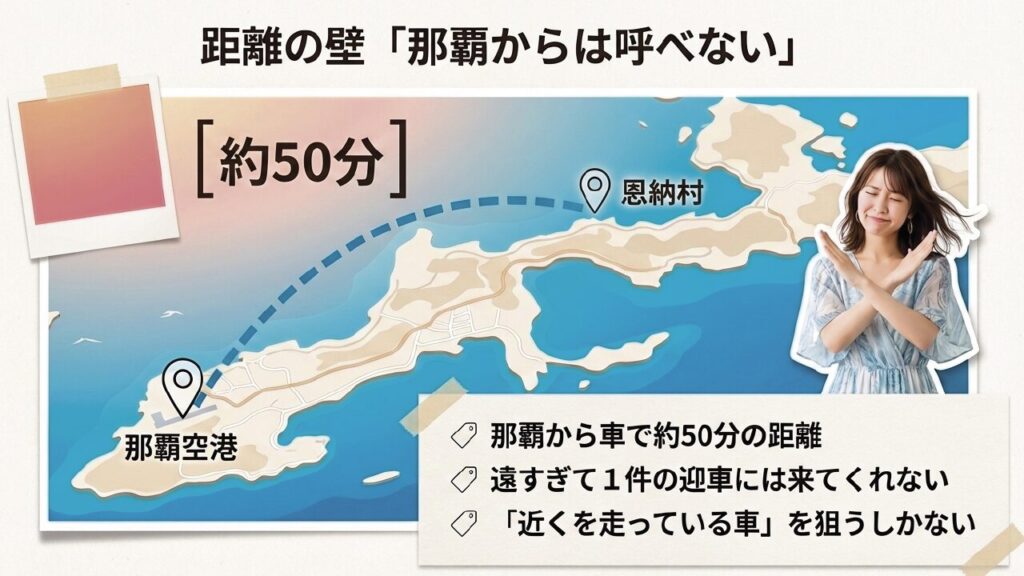 恩納村でタクシーが捕まらない理由と対策まとめ 5 那覇から恩納村まで車で約50分かかる距離の壁を示す図
