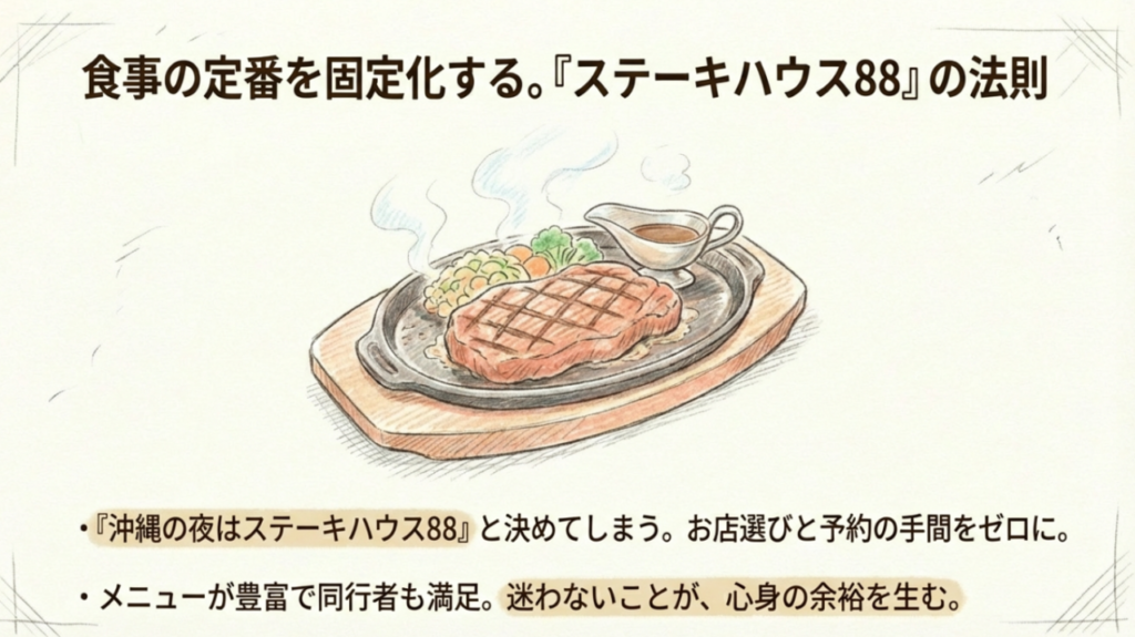 食事の定番を固定化するステーキハウス88の法則