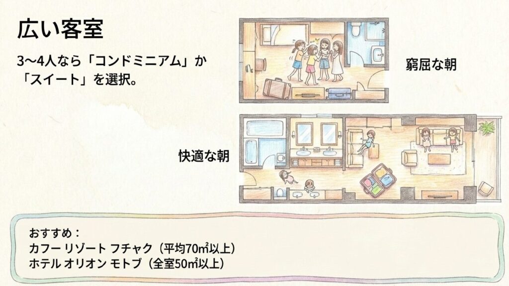 3〜4人のグループ旅行には窮屈な朝を避けられるコンドミニアムやスイートがおすすめ