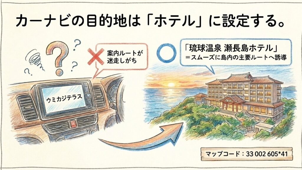 カーナビの目的地をウミカジテラスではなく琉球温泉瀬長島ホテルに設定する