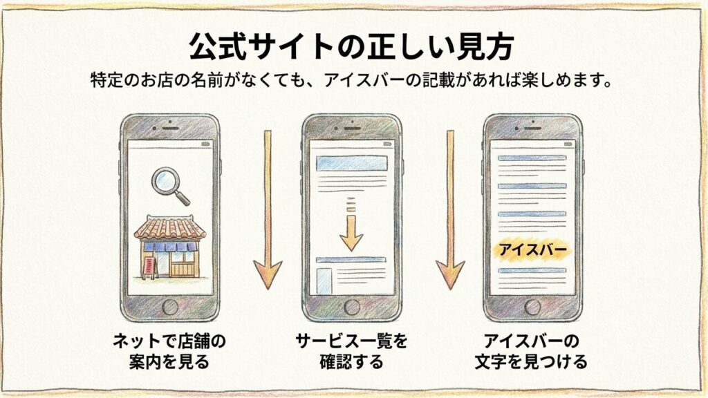 公式サイトのアイスバー表記 スマホで公式サイトの店舗案内からアイスバーの記載を見つける手順