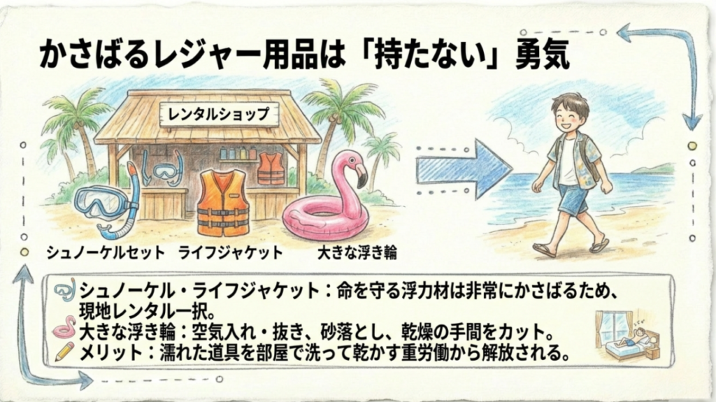 かさばるシュノーケルやライフジャケットなど海のレジャー用品のレンタル