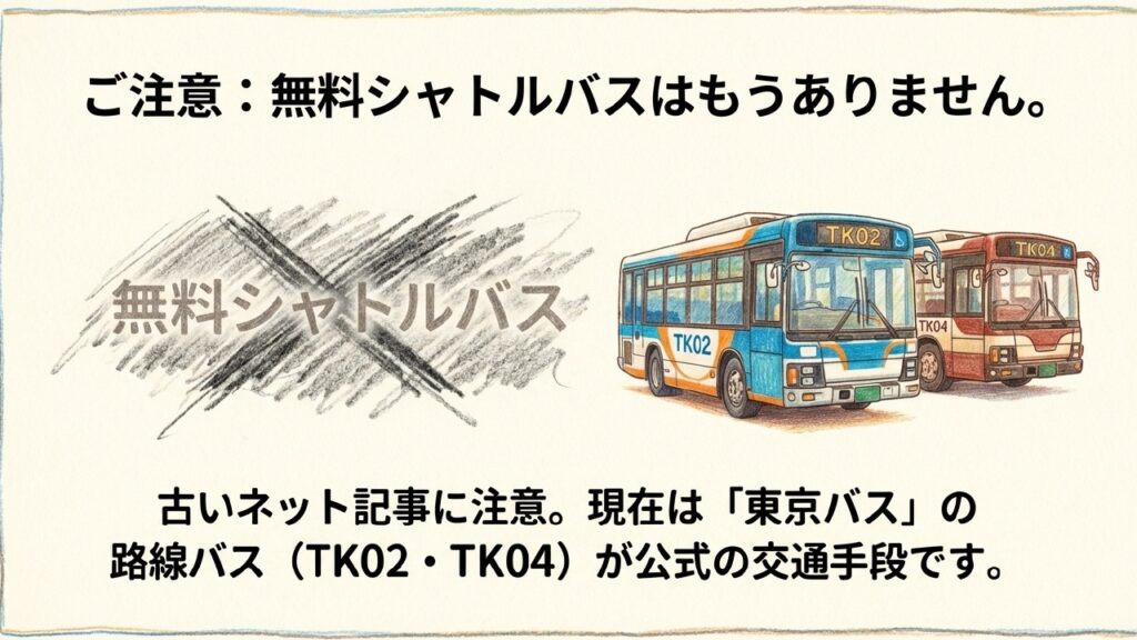 無料シャトルバスは終了し現在は東京バスのTK02とTK04が運行している案内