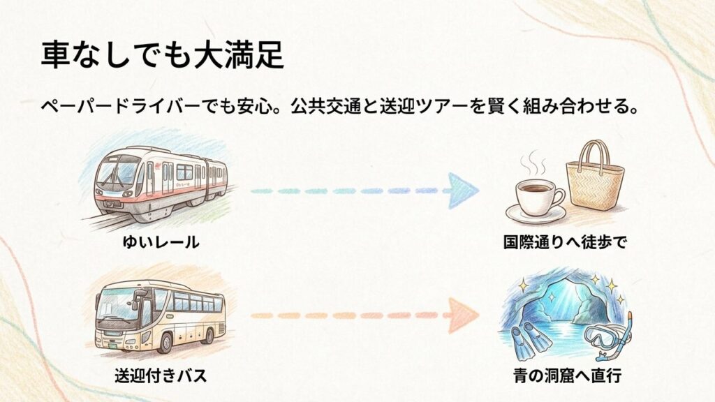 ゆいレールや観光バスツアーを活用した車なしでも大満足の拠点別移動のコツ