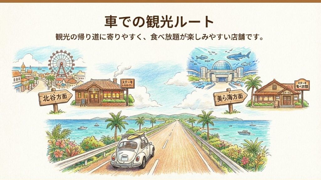 観光ルート上の店舗 北谷方面や美ら海方面など車での観光ルートに寄りやすい店舗のイラスト
