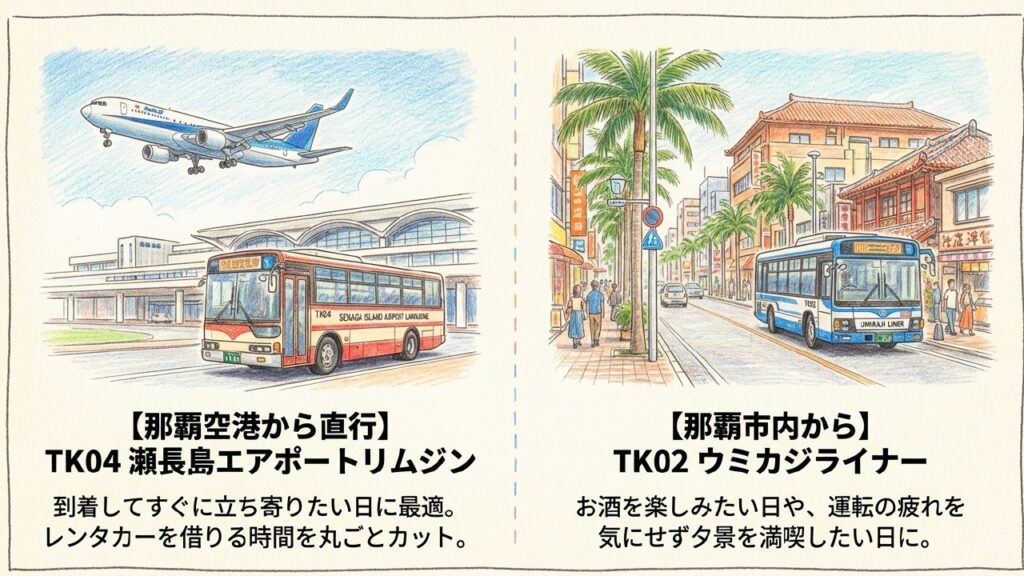 那覇空港から直行するTK04瀬長島エアポートリムジンと那覇市内から向かうTK02ウミカジライナー