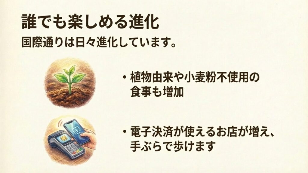 誰でも楽しめる進化：植物由来の食事や電子決済が使えるお店の増加を描いたイラスト