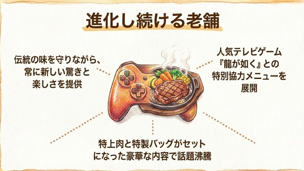 ゲーム『龍が如く』とステーキハウス88の公式コラボレーション