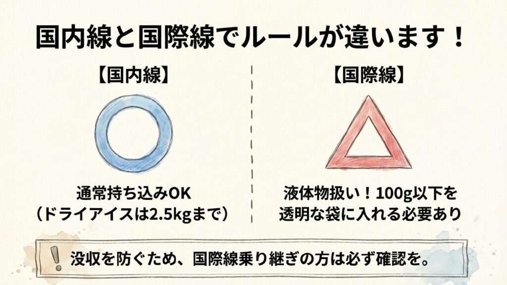 国内線・国際線のルール比較 国内線と国際線における保冷剤持ち込みルールの違い