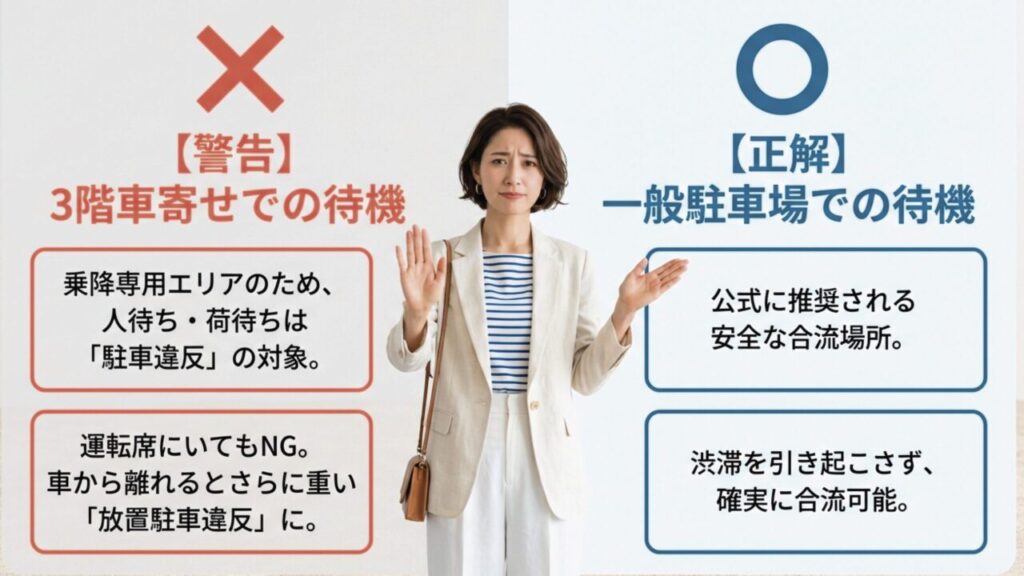 3階車寄せでの待機は駐車違反および放置駐車違反になるという警告