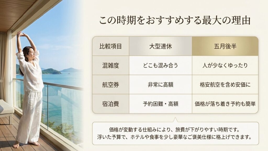 5月後半の沖縄旅行をおすすめする理由 料金と混雑度の比較